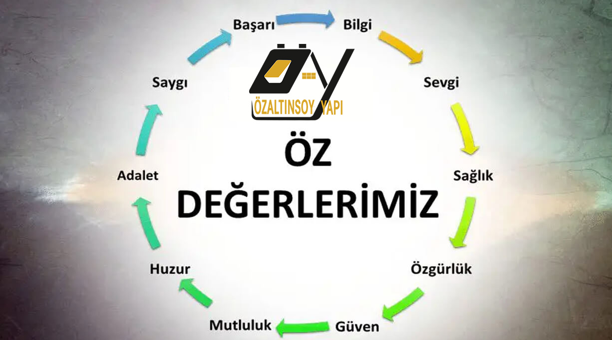 Değerlerimiz - Özaltınsoy Yapı